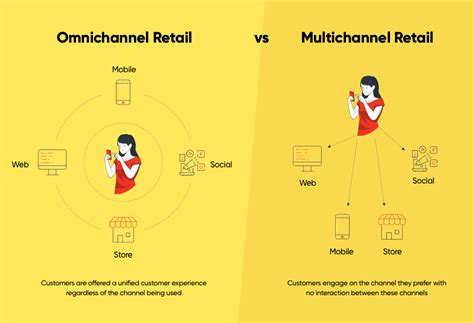 multicolor chanel|difference between omnichannel and multi channel.